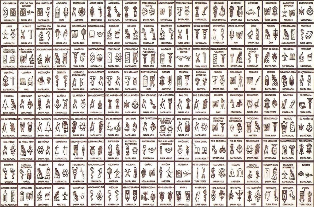 Símbolos das Profissões para Anéis e Pingentes de Formatura | LUXJÓIAS ...